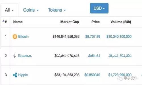 为了满足您的需求，我将创建一个结构化的友好的文章大纲，包括、关键词以及详细内容，以下是示例：

数字货币与股票个股列表查询指南