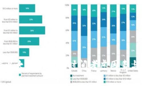 开发以太坊钱包的时间考虑因素与预估