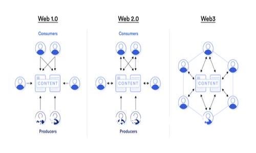 : 如何开启TP钱包的读写权限：全方位攻略